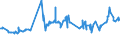 CN 04022199 /Exports /Unit = Prices (Euro/ton) /Partner: Congo /Reporter: Eur27_2020 /04022199:Milk and Cream in Solid Forms, of a fat Content by Weight of > 27%, Unsweetened, in Immediate Packings of > 2,5 Kg