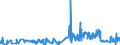 CN 04022911 /Exports /Unit = Prices (Euro/ton) /Partner: Germany /Reporter: Eur27_2020 /04022911:Special Milk for Infants, in Solid Forms, Sweetened, of a fat Content by Weight of > 10% but <= 27%, in Hermetically Sealed Containers of <= 500 G