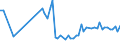KN 04022911 /Exporte /Einheit = Preise (Euro/Tonne) /Partnerland: Ver.koenigreich(Nordirland) /Meldeland: Eur27_2020 /04022911:Milch in Pulverform, Granuliert Oder in Anderer Fester Form, mit Zusatz von Zucker Oder Anderen Süßmitteln, zur Ernährung von Säuglingen, in Luftdicht Verschlossenen Behältnissen mit Einem Gewicht des Inhalts von <= 500 g und mit Einem Milchfettgehalt von > 10 bis 27 Ght