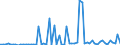 KN 04022911 /Exporte /Einheit = Preise (Euro/Tonne) /Partnerland: Ver.koenigreich(Ohne Nordirland) /Meldeland: Eur27_2020 /04022911:Milch in Pulverform, Granuliert Oder in Anderer Fester Form, mit Zusatz von Zucker Oder Anderen Süßmitteln, zur Ernährung von Säuglingen, in Luftdicht Verschlossenen Behältnissen mit Einem Gewicht des Inhalts von <= 500 g und mit Einem Milchfettgehalt von > 10 bis 27 Ght