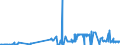 KN 04022911 /Exporte /Einheit = Preise (Euro/Tonne) /Partnerland: Rumaenien /Meldeland: Eur27_2020 /04022911:Milch in Pulverform, Granuliert Oder in Anderer Fester Form, mit Zusatz von Zucker Oder Anderen Süßmitteln, zur Ernährung von Säuglingen, in Luftdicht Verschlossenen Behältnissen mit Einem Gewicht des Inhalts von <= 500 g und mit Einem Milchfettgehalt von > 10 bis 27 Ght