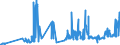 CN 04022915 /Exports /Unit = Prices (Euro/ton) /Partner: Germany /Reporter: Eur27_2020 /04022915:Milk and Cream in Solid Forms, of a fat Content by Weight of <= 27% but > 1,5%, Sweetened, in Immediate Packings of <= 2,5 kg (Excl. for Infants in Hermetically Sealed Containers of <= 500 G)