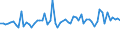 CN 04022915 /Exports /Unit = Prices (Euro/ton) /Partner: United Kingdom(Northern Ireland) /Reporter: Eur27_2020 /04022915:Milk and Cream in Solid Forms, of a fat Content by Weight of <= 27% but > 1,5%, Sweetened, in Immediate Packings of <= 2,5 kg (Excl. for Infants in Hermetically Sealed Containers of <= 500 G)