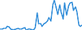 CN 04022915 /Exports /Unit = Prices (Euro/ton) /Partner: United Kingdom(Excluding Northern Ireland) /Reporter: Eur27_2020 /04022915:Milk and Cream in Solid Forms, of a fat Content by Weight of <= 27% but > 1,5%, Sweetened, in Immediate Packings of <= 2,5 kg (Excl. for Infants in Hermetically Sealed Containers of <= 500 G)