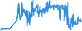 CN 04022915 /Exports /Unit = Prices (Euro/ton) /Partner: Austria /Reporter: Eur27_2020 /04022915:Milk and Cream in Solid Forms, of a fat Content by Weight of <= 27% but > 1,5%, Sweetened, in Immediate Packings of <= 2,5 kg (Excl. for Infants in Hermetically Sealed Containers of <= 500 G)