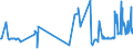 CN 04022915 /Exports /Unit = Prices (Euro/ton) /Partner: Hungary /Reporter: Eur27_2020 /04022915:Milk and Cream in Solid Forms, of a fat Content by Weight of <= 27% but > 1,5%, Sweetened, in Immediate Packings of <= 2,5 kg (Excl. for Infants in Hermetically Sealed Containers of <= 500 G)