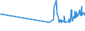 CN 04022915 /Exports /Unit = Prices (Euro/ton) /Partner: Equat.guinea /Reporter: Eur27_2020 /04022915:Milk and Cream in Solid Forms, of a fat Content by Weight of <= 27% but > 1,5%, Sweetened, in Immediate Packings of <= 2,5 kg (Excl. for Infants in Hermetically Sealed Containers of <= 500 G)