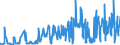 CN 04022919 /Exports /Unit = Prices (Euro/ton) /Partner: France /Reporter: Eur27_2020 /04022919:Milk and Cream in Solid Forms, of a fat Content by Weight of <= 27% but > 1,5%, Sweetened, in Immediate Packings of > 2,5 Kg