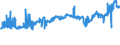 CN 04022919 /Exports /Unit = Prices (Euro/ton) /Partner: United Kingdom /Reporter: Eur27_2020 /04022919:Milk and Cream in Solid Forms, of a fat Content by Weight of <= 27% but > 1,5%, Sweetened, in Immediate Packings of > 2,5 Kg
