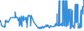 CN 04022919 /Exports /Unit = Prices (Euro/ton) /Partner: Denmark /Reporter: Eur27_2020 /04022919:Milk and Cream in Solid Forms, of a fat Content by Weight of <= 27% but > 1,5%, Sweetened, in Immediate Packings of > 2,5 Kg