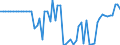 CN 04022919 /Exports /Unit = Prices (Euro/ton) /Partner: United Kingdom(Northern Ireland) /Reporter: Eur27_2020 /04022919:Milk and Cream in Solid Forms, of a fat Content by Weight of <= 27% but > 1,5%, Sweetened, in Immediate Packings of > 2,5 Kg