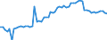 CN 04022919 /Exports /Unit = Prices (Euro/ton) /Partner: United Kingdom(Excluding Northern Ireland) /Reporter: Eur27_2020 /04022919:Milk and Cream in Solid Forms, of a fat Content by Weight of <= 27% but > 1,5%, Sweetened, in Immediate Packings of > 2,5 Kg