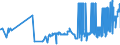 CN 04022919 /Exports /Unit = Prices (Euro/ton) /Partner: Sweden /Reporter: Eur27_2020 /04022919:Milk and Cream in Solid Forms, of a fat Content by Weight of <= 27% but > 1,5%, Sweetened, in Immediate Packings of > 2,5 Kg