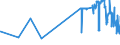 CN 04022919 /Exports /Unit = Prices (Euro/ton) /Partner: Finland /Reporter: Eur27_2020 /04022919:Milk and Cream in Solid Forms, of a fat Content by Weight of <= 27% but > 1,5%, Sweetened, in Immediate Packings of > 2,5 Kg