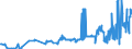 CN 04022919 /Exports /Unit = Prices (Euro/ton) /Partner: Czech Rep. /Reporter: Eur27_2020 /04022919:Milk and Cream in Solid Forms, of a fat Content by Weight of <= 27% but > 1,5%, Sweetened, in Immediate Packings of > 2,5 Kg