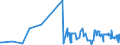 CN 04022919 /Exports /Unit = Prices (Euro/ton) /Partner: Bulgaria /Reporter: Eur27_2020 /04022919:Milk and Cream in Solid Forms, of a fat Content by Weight of <= 27% but > 1,5%, Sweetened, in Immediate Packings of > 2,5 Kg