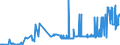 CN 04022919 /Exports /Unit = Prices (Euro/ton) /Partner: Slovenia /Reporter: Eur27_2020 /04022919:Milk and Cream in Solid Forms, of a fat Content by Weight of <= 27% but > 1,5%, Sweetened, in Immediate Packings of > 2,5 Kg