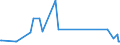 CN 04022919 /Exports /Unit = Prices (Euro/ton) /Partner: Ivory Coast /Reporter: Eur27_2020 /04022919:Milk and Cream in Solid Forms, of a fat Content by Weight of <= 27% but > 1,5%, Sweetened, in Immediate Packings of > 2,5 Kg