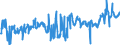 CN 04029110 /Exports /Unit = Prices (Euro/ton) /Partner: France /Reporter: Eur27_2020 /04029110:Milk and Cream, Concentrated, of a fat Content by Weight of <= 8%, Unsweetened (Excl. in Solid Forms)