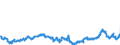 CN 04029110 /Exports /Unit = Prices (Euro/ton) /Partner: Netherlands /Reporter: Eur27_2020 /04029110:Milk and Cream, Concentrated, of a fat Content by Weight of <= 8%, Unsweetened (Excl. in Solid Forms)
