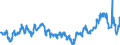 CN 04029110 /Exports /Unit = Prices (Euro/ton) /Partner: Germany /Reporter: Eur27_2020 /04029110:Milk and Cream, Concentrated, of a fat Content by Weight of <= 8%, Unsweetened (Excl. in Solid Forms)