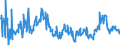 CN 04029110 /Exports /Unit = Prices (Euro/ton) /Partner: Italy /Reporter: Eur27_2020 /04029110:Milk and Cream, Concentrated, of a fat Content by Weight of <= 8%, Unsweetened (Excl. in Solid Forms)