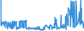 CN 04029110 /Exports /Unit = Prices (Euro/ton) /Partner: Denmark /Reporter: Eur27_2020 /04029110:Milk and Cream, Concentrated, of a fat Content by Weight of <= 8%, Unsweetened (Excl. in Solid Forms)
