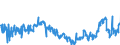 CN 04029110 /Exports /Unit = Prices (Euro/ton) /Partner: Greece /Reporter: Eur27_2020 /04029110:Milk and Cream, Concentrated, of a fat Content by Weight of <= 8%, Unsweetened (Excl. in Solid Forms)