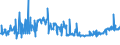 CN 04029110 /Exports /Unit = Prices (Euro/ton) /Partner: Portugal /Reporter: Eur27_2020 /04029110:Milk and Cream, Concentrated, of a fat Content by Weight of <= 8%, Unsweetened (Excl. in Solid Forms)