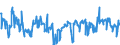 CN 04029110 /Exports /Unit = Prices (Euro/ton) /Partner: Spain /Reporter: Eur27_2020 /04029110:Milk and Cream, Concentrated, of a fat Content by Weight of <= 8%, Unsweetened (Excl. in Solid Forms)