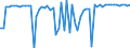 CN 04029110 /Exports /Unit = Prices (Euro/ton) /Partner: United Kingdom(Northern Ireland) /Reporter: Eur27_2020 /04029110:Milk and Cream, Concentrated, of a fat Content by Weight of <= 8%, Unsweetened (Excl. in Solid Forms)