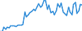 CN 04029110 /Exports /Unit = Prices (Euro/ton) /Partner: United Kingdom(Excluding Northern Ireland) /Reporter: Eur27_2020 /04029110:Milk and Cream, Concentrated, of a fat Content by Weight of <= 8%, Unsweetened (Excl. in Solid Forms)