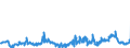 CN 04029110 /Exports /Unit = Prices (Euro/ton) /Partner: Belgium /Reporter: Eur27_2020 /04029110:Milk and Cream, Concentrated, of a fat Content by Weight of <= 8%, Unsweetened (Excl. in Solid Forms)