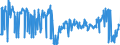 CN 04029110 /Exports /Unit = Prices (Euro/ton) /Partner: Luxembourg /Reporter: Eur27_2020 /04029110:Milk and Cream, Concentrated, of a fat Content by Weight of <= 8%, Unsweetened (Excl. in Solid Forms)