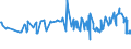 CN 04029110 /Exports /Unit = Prices (Euro/ton) /Partner: Melilla /Reporter: Eur27_2020 /04029110:Milk and Cream, Concentrated, of a fat Content by Weight of <= 8%, Unsweetened (Excl. in Solid Forms)