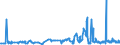 CN 04029110 /Exports /Unit = Prices (Euro/ton) /Partner: Norway /Reporter: Eur27_2020 /04029110:Milk and Cream, Concentrated, of a fat Content by Weight of <= 8%, Unsweetened (Excl. in Solid Forms)
