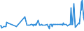 CN 04029110 /Exports /Unit = Prices (Euro/ton) /Partner: Gibraltar /Reporter: Eur27_2020 /04029110:Milk and Cream, Concentrated, of a fat Content by Weight of <= 8%, Unsweetened (Excl. in Solid Forms)