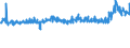 CN 04029110 /Exports /Unit = Prices (Euro/ton) /Partner: Malta /Reporter: Eur27_2020 /04029110:Milk and Cream, Concentrated, of a fat Content by Weight of <= 8%, Unsweetened (Excl. in Solid Forms)