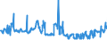 CN 04029110 /Exports /Unit = Prices (Euro/ton) /Partner: Lithuania /Reporter: Eur27_2020 /04029110:Milk and Cream, Concentrated, of a fat Content by Weight of <= 8%, Unsweetened (Excl. in Solid Forms)