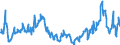 CN 04029110 /Exports /Unit = Prices (Euro/ton) /Partner: Poland /Reporter: Eur27_2020 /04029110:Milk and Cream, Concentrated, of a fat Content by Weight of <= 8%, Unsweetened (Excl. in Solid Forms)