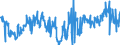 CN 04029110 /Exports /Unit = Prices (Euro/ton) /Partner: Czech Rep. /Reporter: Eur27_2020 /04029110:Milk and Cream, Concentrated, of a fat Content by Weight of <= 8%, Unsweetened (Excl. in Solid Forms)