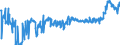 CN 04029110 /Exports /Unit = Prices (Euro/ton) /Partner: Slovakia /Reporter: Eur27_2020 /04029110:Milk and Cream, Concentrated, of a fat Content by Weight of <= 8%, Unsweetened (Excl. in Solid Forms)