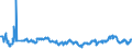 CN 04029110 /Exports /Unit = Prices (Euro/ton) /Partner: Romania /Reporter: Eur27_2020 /04029110:Milk and Cream, Concentrated, of a fat Content by Weight of <= 8%, Unsweetened (Excl. in Solid Forms)