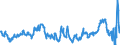 CN 04029110 /Exports /Unit = Prices (Euro/ton) /Partner: Bulgaria /Reporter: Eur27_2020 /04029110:Milk and Cream, Concentrated, of a fat Content by Weight of <= 8%, Unsweetened (Excl. in Solid Forms)
