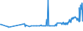 CN 04029110 /Exports /Unit = Prices (Euro/ton) /Partner: Moldova /Reporter: Eur27_2020 /04029110:Milk and Cream, Concentrated, of a fat Content by Weight of <= 8%, Unsweetened (Excl. in Solid Forms)