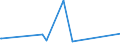 CN 04029110 /Exports /Unit = Prices (Euro/ton) /Partner: Armenia /Reporter: Eur27_2020 /04029110:Milk and Cream, Concentrated, of a fat Content by Weight of <= 8%, Unsweetened (Excl. in Solid Forms)