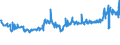 CN 04029110 /Exports /Unit = Prices (Euro/ton) /Partner: Slovenia /Reporter: Eur27_2020 /04029110:Milk and Cream, Concentrated, of a fat Content by Weight of <= 8%, Unsweetened (Excl. in Solid Forms)