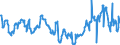 CN 04029110 /Exports /Unit = Prices (Euro/ton) /Partner: Croatia /Reporter: Eur27_2020 /04029110:Milk and Cream, Concentrated, of a fat Content by Weight of <= 8%, Unsweetened (Excl. in Solid Forms)