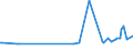 CN 04029110 /Exports /Unit = Prices (Euro/ton) /Partner: Morocco /Reporter: Eur27_2020 /04029110:Milk and Cream, Concentrated, of a fat Content by Weight of <= 8%, Unsweetened (Excl. in Solid Forms)