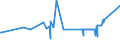 CN 04029110 /Exports /Unit = Prices (Euro/ton) /Partner: Mali /Reporter: Eur27_2020 /04029110:Milk and Cream, Concentrated, of a fat Content by Weight of <= 8%, Unsweetened (Excl. in Solid Forms)